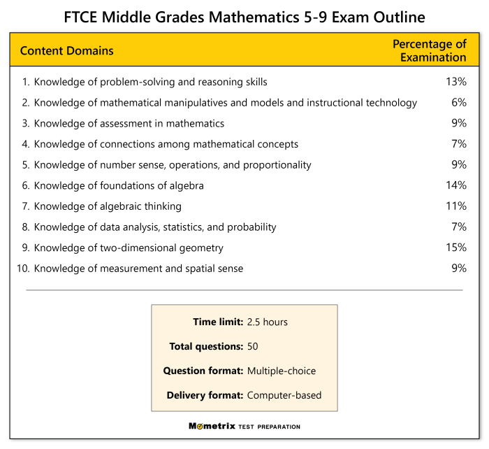 Ftce abebooks grades practice