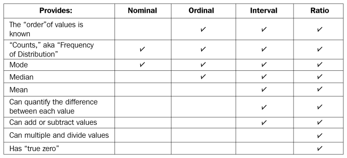 Analyzing numerical data using ratios