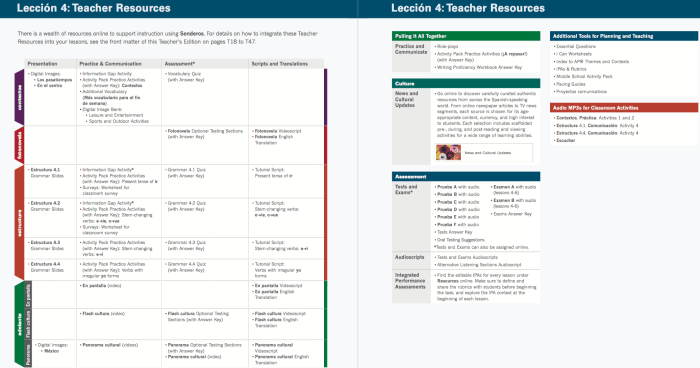 Vista higher vida lesson learning plans la spanish curriculum contemporánea ap