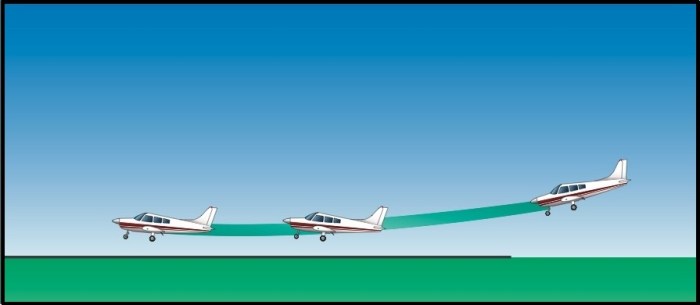 Floating caused by the phenomenon of ground effect