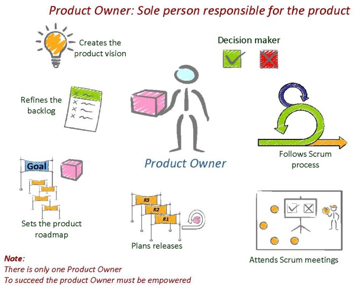 Who is responsible for the sizing of product backlog items