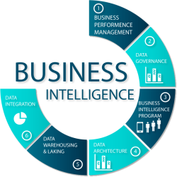 Intelligence business diagram data performance services bi management architecture