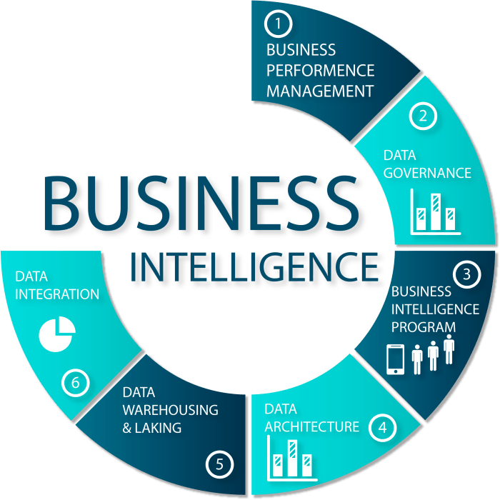 Intelligence business diagram data performance services bi management architecture