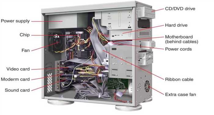 Motherboard power supply connecting